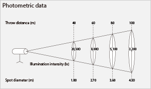Photometric Data