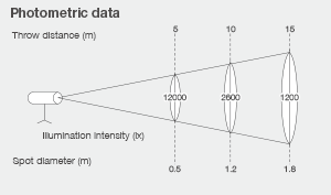 Photometric Data